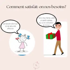 Comment satisfaire nos besoins?